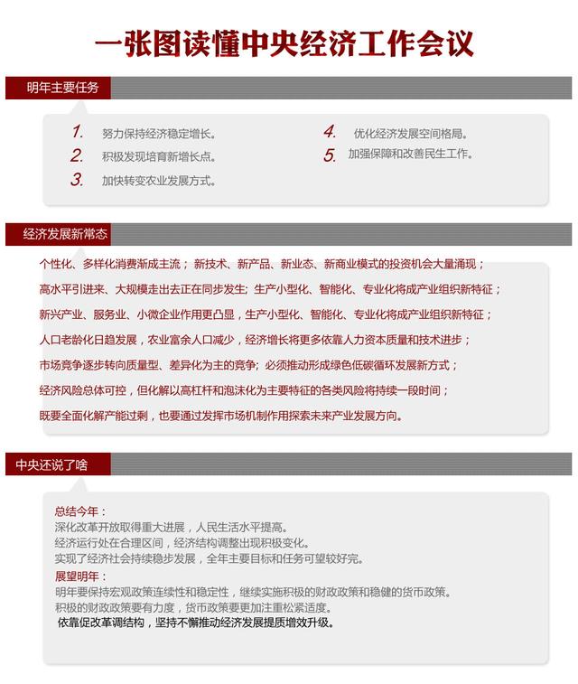一張圖讀懂中央經(jīng)濟工作會議【圖解】