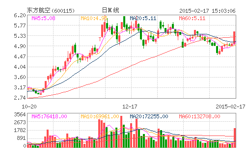 揭秘漲停板：上海自貿(mào)區(qū)概念股強勢漲停