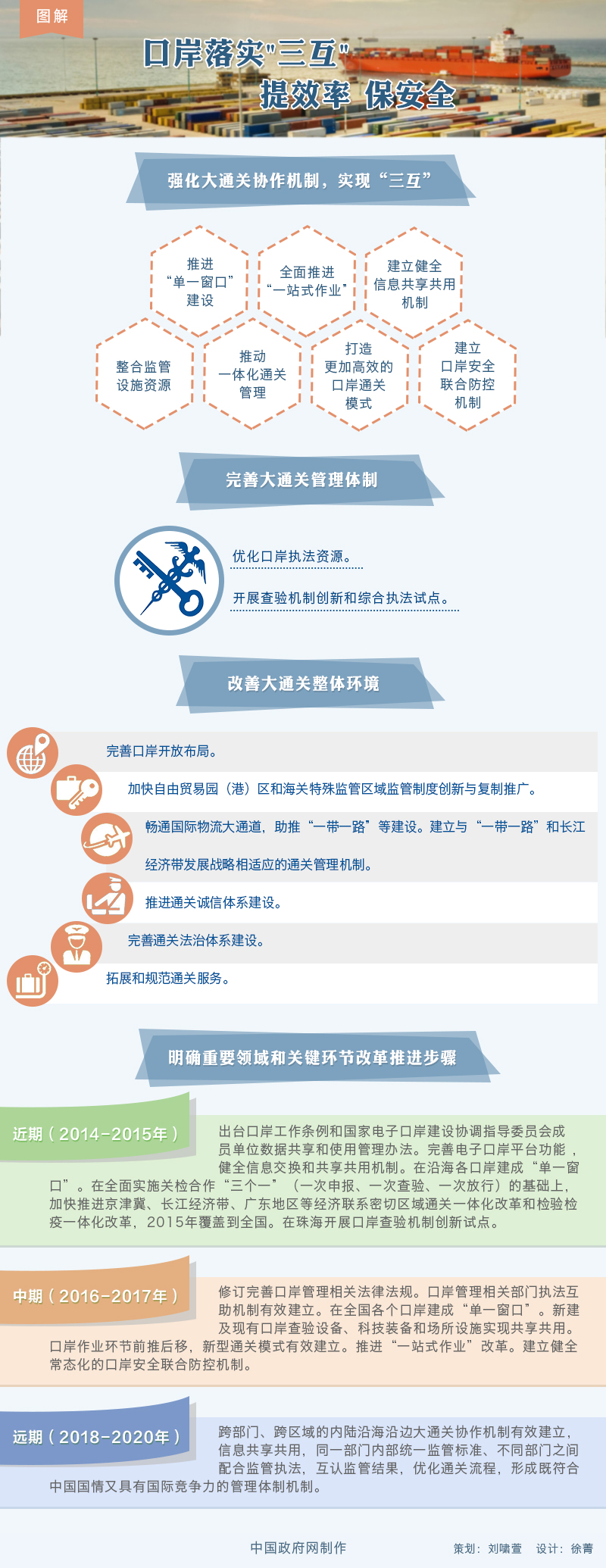 圖解:落實(shí)“三互”推進(jìn)大通關(guān)建設(shè)改革方案