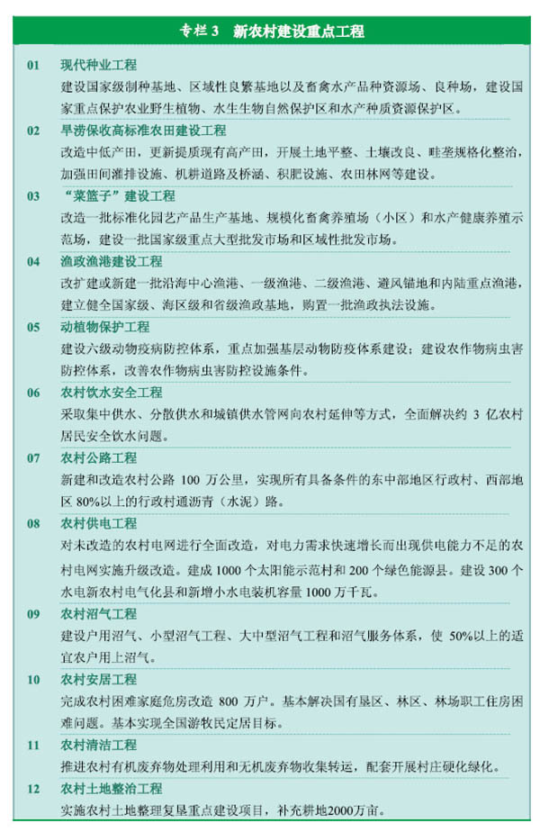 《中華人民共和國國民經(jīng)濟(jì)和社會發(fā)展第十二個五年規(guī)劃綱要》全文