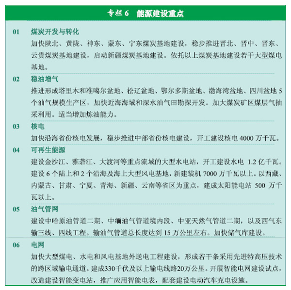 《中華人民共和國國民經(jīng)濟(jì)和社會發(fā)展第十二個五年規(guī)劃綱要》全文