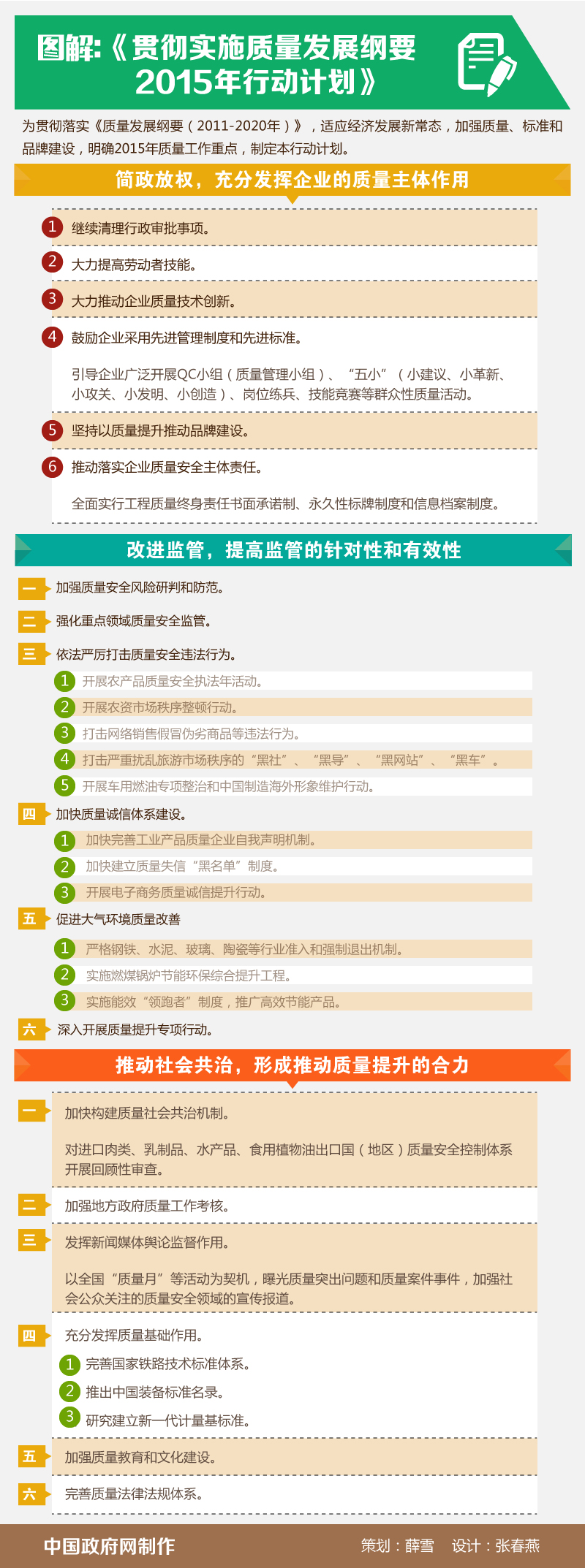 圖解:貫徹實(shí)施質(zhì)量發(fā)展綱要2015年行動計(jì)劃