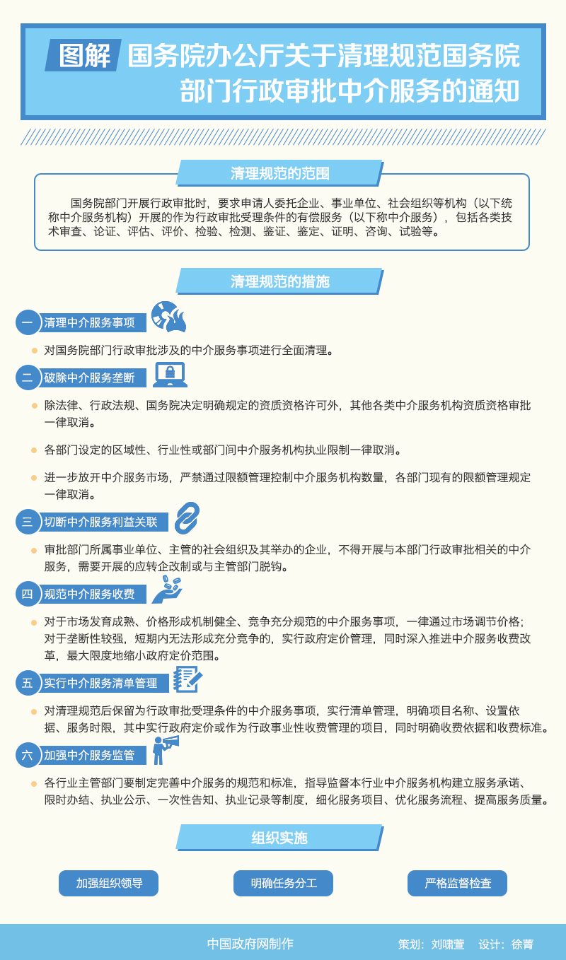 圖解:國(guó)務(wù)院辦公廳關(guān)于清理規(guī)范國(guó)務(wù)院部門(mén)行政審批中介服務(wù)的通知