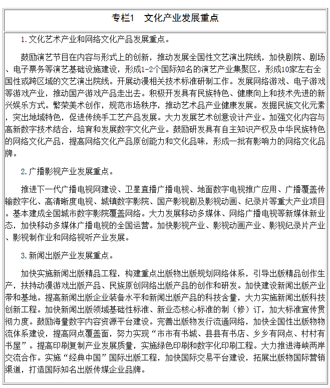 專欄1 文化產(chǎn)業(yè)發(fā)展重點(diǎn)