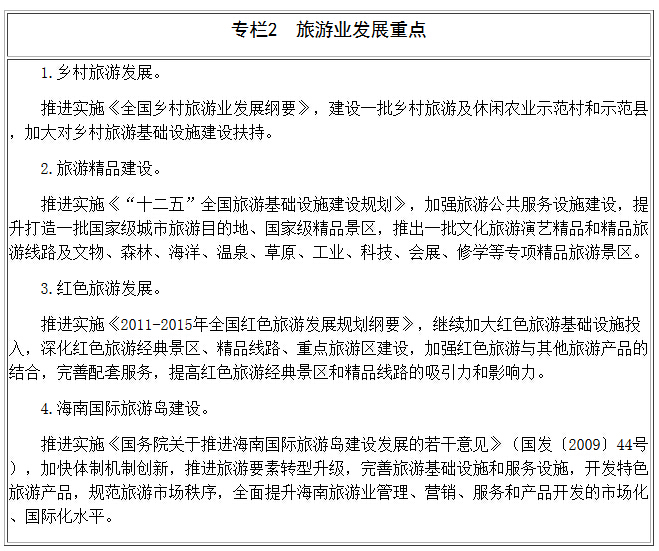 專欄2 旅游業(yè)發(fā)展重點(diǎn)