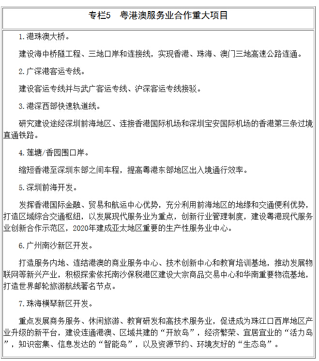 專欄5 粵港澳服務(wù)業(yè)合作重大項(xiàng)目