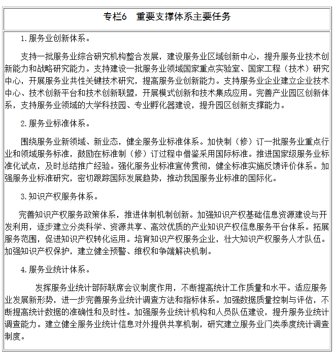 專欄6 重要支撐體系主要任務(wù)