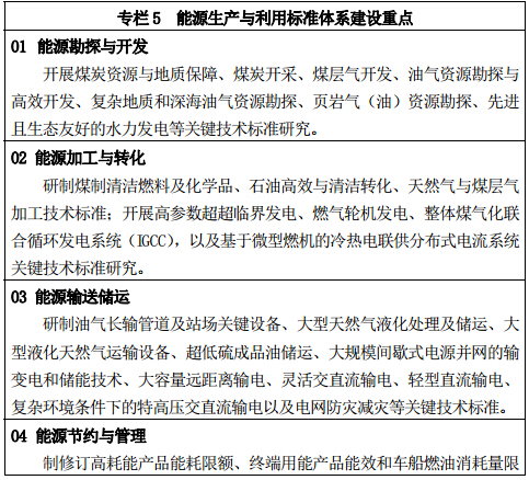 專欄 5 能源生產(chǎn)與利用標(biāo)準(zhǔn)體系建設(shè)重點(diǎn)