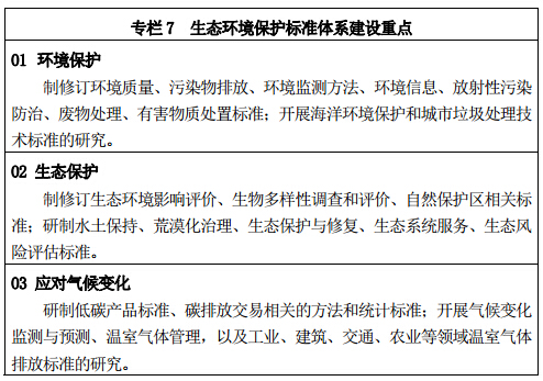 專欄 7 生態(tài)環(huán)境保護(hù)標(biāo)準(zhǔn)體系建設(shè)重點(diǎn)