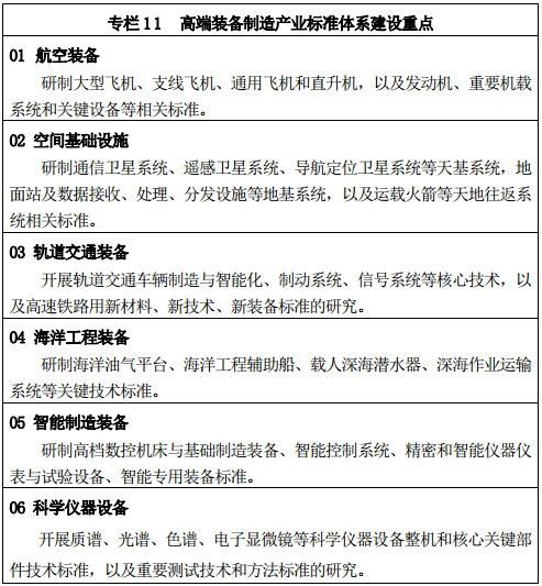 專欄 11 高端裝備制造產(chǎn)業(yè)標(biāo)準(zhǔn)體系建設(shè)重點(diǎn)