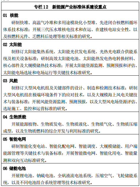 專欄 12 新能源產(chǎn)業(yè)標(biāo)準(zhǔn)體系建設(shè)重點(diǎn)