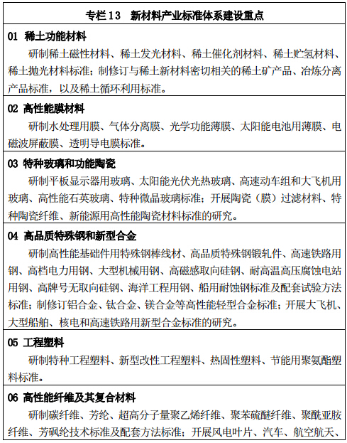 專欄 13 新材料產(chǎn)業(yè)標(biāo)準(zhǔn)體系建設(shè)重點(diǎn)