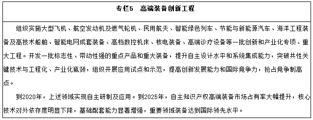 高端裝備創(chuàng)新工程
