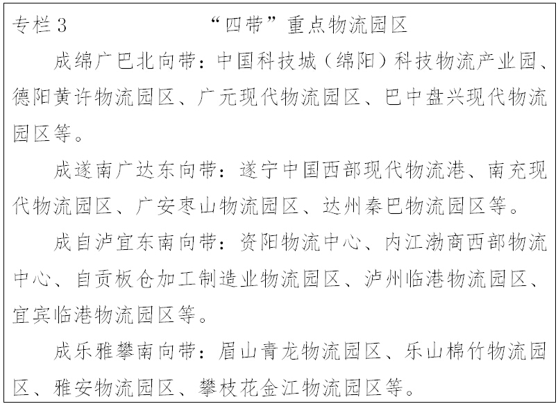 專欄3 “四帶”重點(diǎn)物流園區(qū)