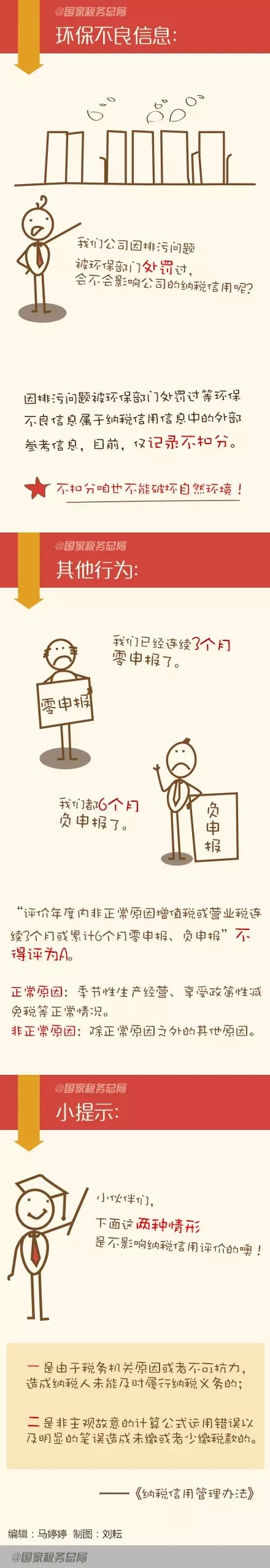 圖解：這些行為會影響你的納稅信用！