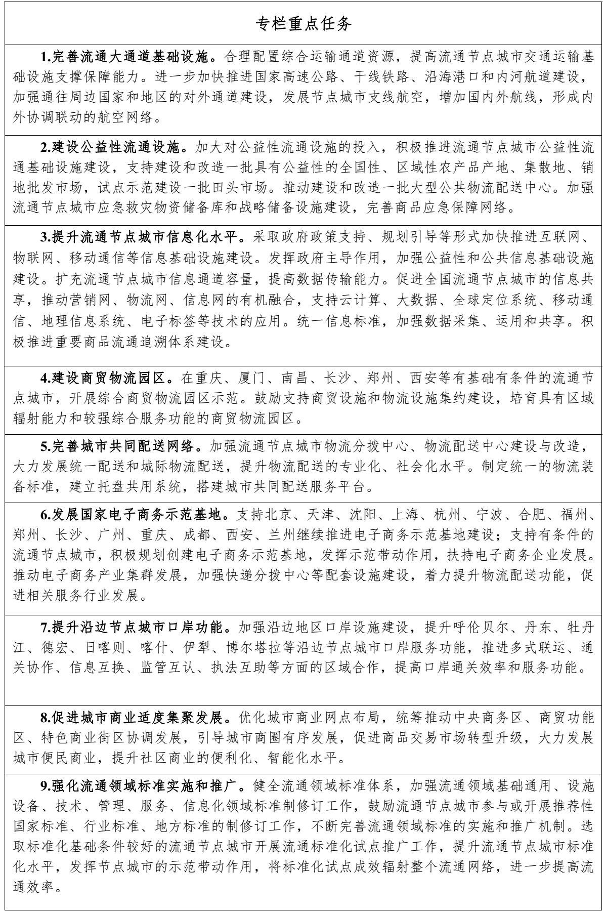 專欄:重點任務(wù)