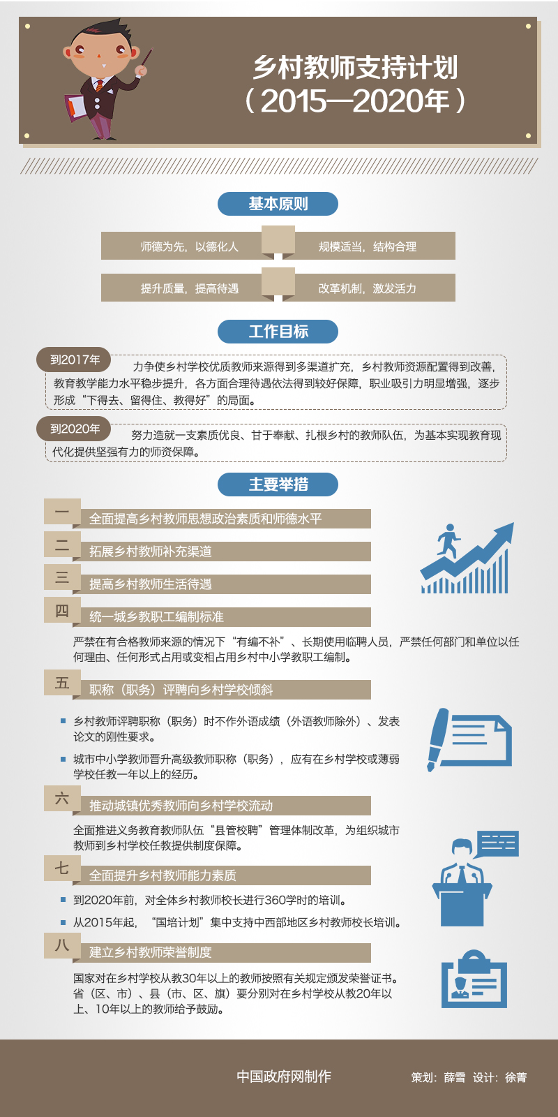 國辦發(fā)〔2015〕43號《國務院辦公廳關于印發(fā)鄉(xiāng)村教師支持計劃(2015-2020年)的通知》