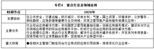 專欄4 重點(diǎn)行業(yè)及領(lǐng)域應(yīng)用
