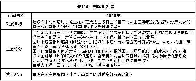 專欄6 國際化發(fā)展