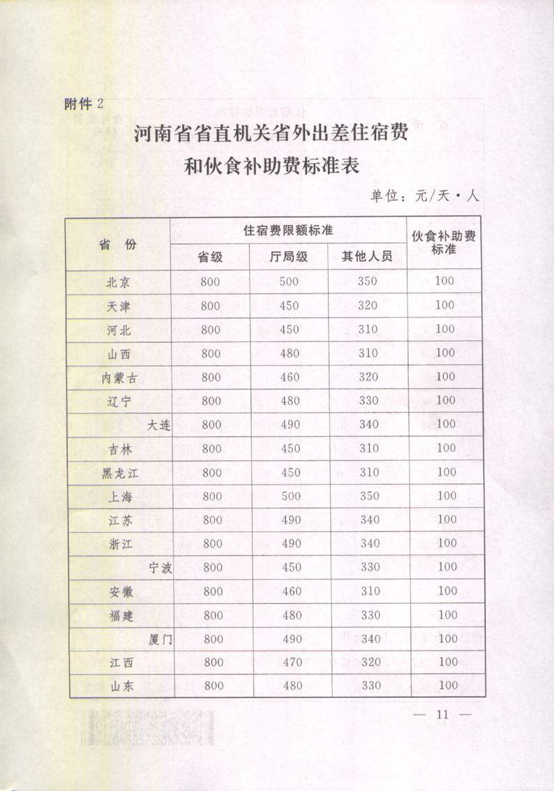 豫財(cái)行〔2014〕46號(hào)《河南省省直機(jī)關(guān)差旅費(fèi)管理辦法》(全文)11