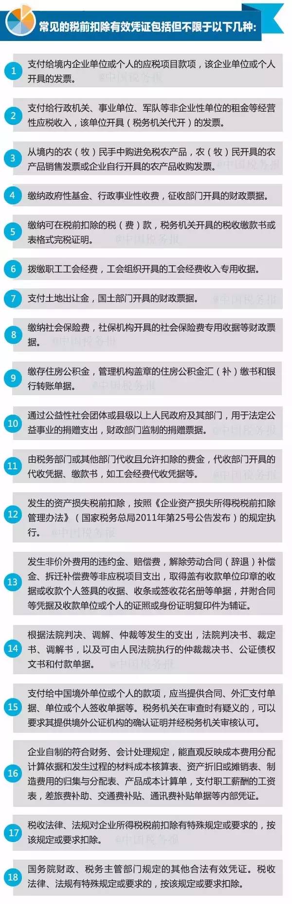 18種常見稅前扣除有效憑證，匯算清繳必備！