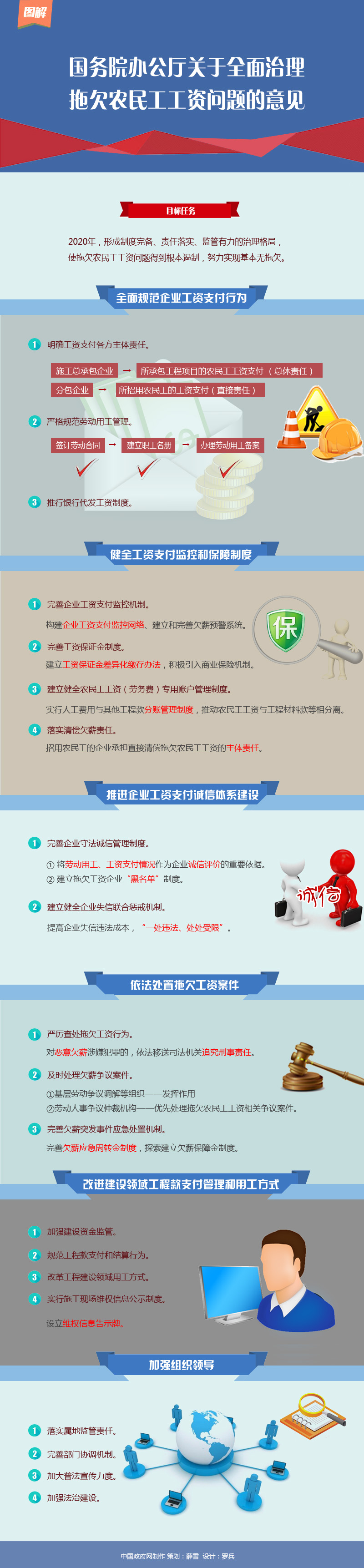國辦發(fā)〔2016〕1號《國務院辦公廳關于全面治理拖欠農民工工資問題的意見》【附圖解】
