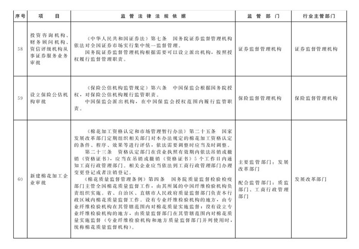 冀政辦函〔2014〕101號(hào)《河北省人民政府辦公廳關(guān)于貫徹落實(shí)國務(wù)院第二批“先照后證”改革決定有關(guān)工作的通知》26