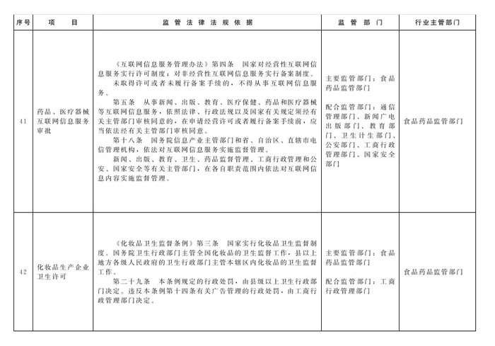 冀政辦函〔2014〕101號(hào)《河北省人民政府辦公廳關(guān)于貫徹落實(shí)國務(wù)院第二批“先照后證”改革決定有關(guān)工作的通知》17