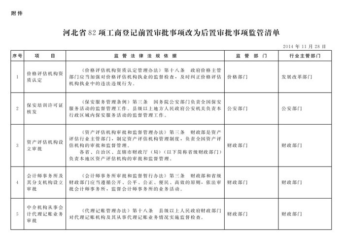 冀政辦函〔2014〕101號(hào)《河北省人民政府辦公廳關(guān)于貫徹落實(shí)國務(wù)院第二批“先照后證”改革決定有關(guān)工作的通知》3