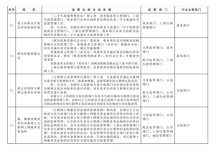冀政辦函〔2014〕101號(hào)《河北省人民政府辦公廳關(guān)于貫徹落實(shí)國務(wù)院第二批“先照后證”改革決定有關(guān)工作的通知》9