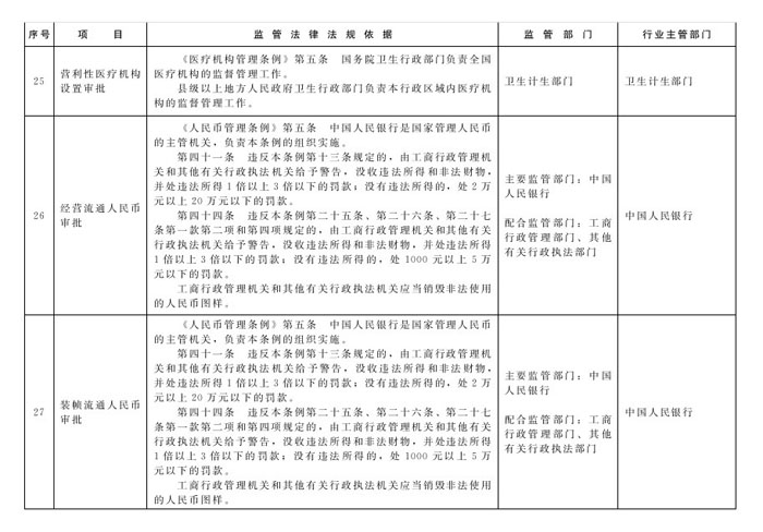冀政辦函〔2014〕101號(hào)《河北省人民政府辦公廳關(guān)于貫徹落實(shí)國務(wù)院第二批“先照后證”改革決定有關(guān)工作的通知》11
