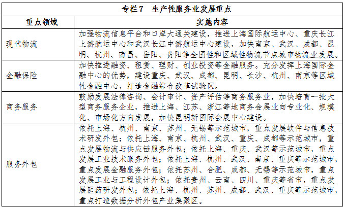 專欄7 生產(chǎn)性服務(wù)業(yè)發(fā)展重點