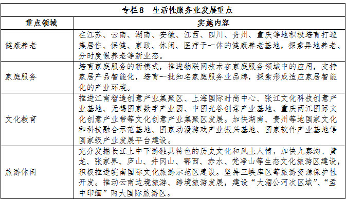 專欄8 生活性服務(wù)業(yè)發(fā)展重點