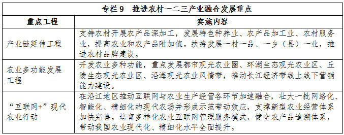 專欄9 推進農(nóng)村一二三產(chǎn)業(yè)融合發(fā)展重點