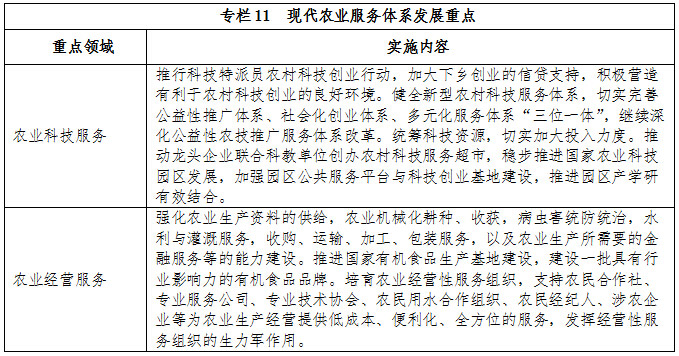 專欄11 現(xiàn)代農(nóng)業(yè)服務(wù)體系發(fā)展重點