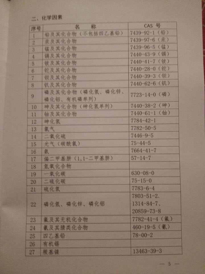 國衛(wèi)疾控發(fā)〔2015〕92號 關(guān)于印發(fā)《職業(yè)病危害因素分類目錄》的通知(全文)5