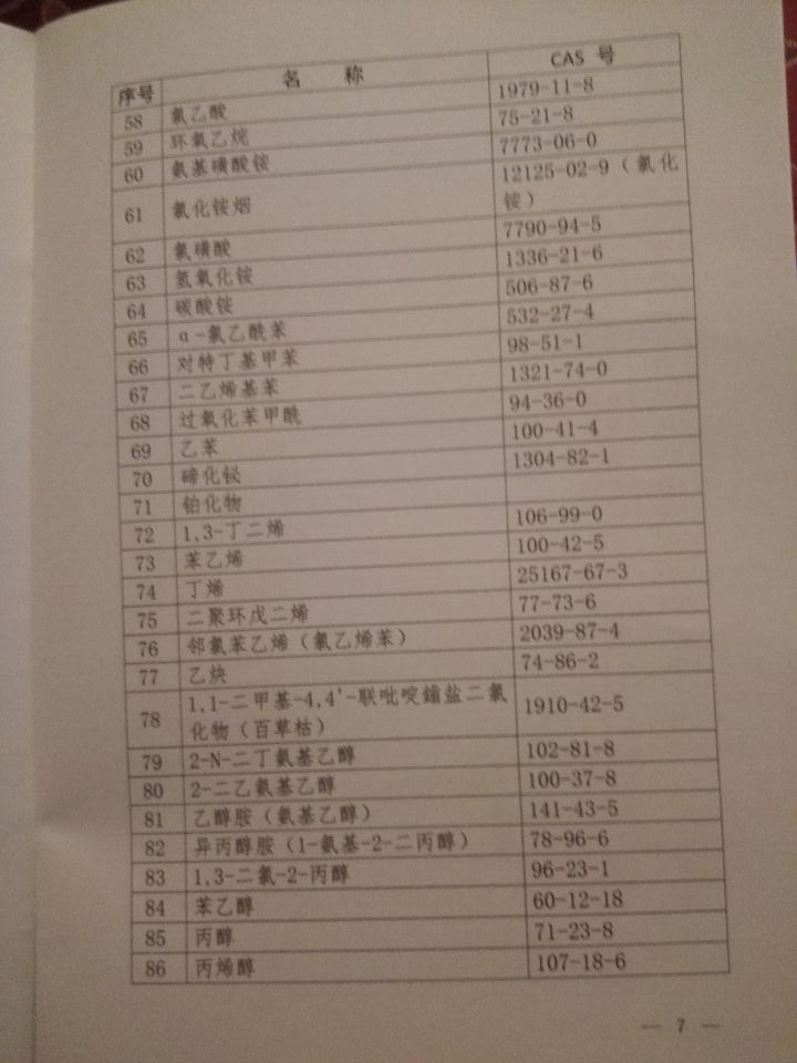 國衛(wèi)疾控發(fā)〔2015〕92號 關(guān)于印發(fā)《職業(yè)病危害因素分類目錄》的通知(全文)7