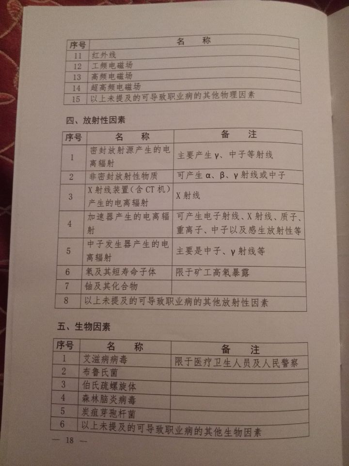 國衛(wèi)疾控發(fā)〔2015〕92號 關(guān)于印發(fā)《職業(yè)病危害因素分類目錄》的通知(全文)18