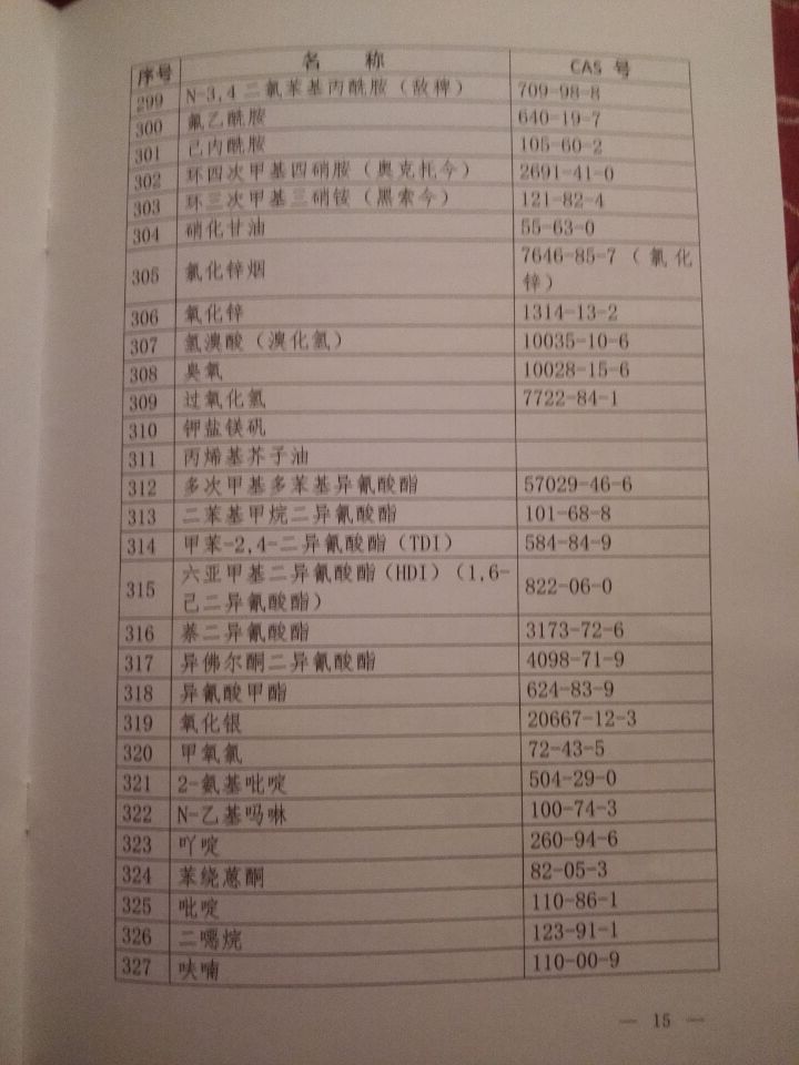 國衛(wèi)疾控發(fā)〔2015〕92號 關(guān)于印發(fā)《職業(yè)病危害因素分類目錄》的通知(全文)15