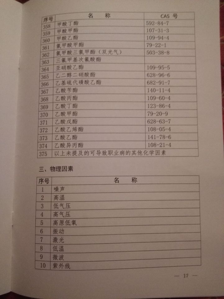 國衛(wèi)疾控發(fā)〔2015〕92號 關(guān)于印發(fā)《職業(yè)病危害因素分類目錄》的通知(全文)17