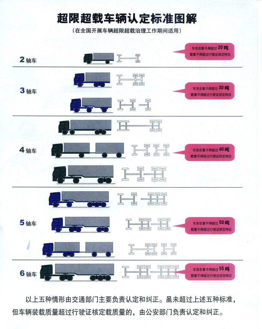《超限運輸車輛行駛公路管理規(guī)定》交通部令2000年第2號（全文）