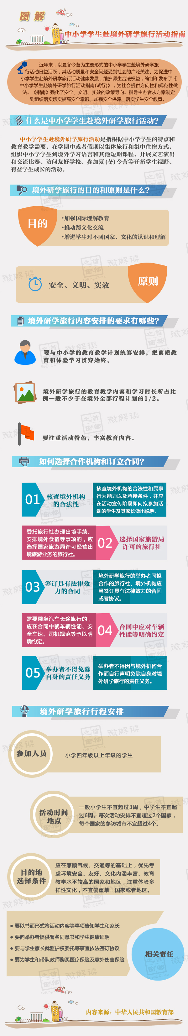 《中小學(xué)學(xué)生赴境外研學(xué)旅行活動指南(試行)》【全文附圖解】