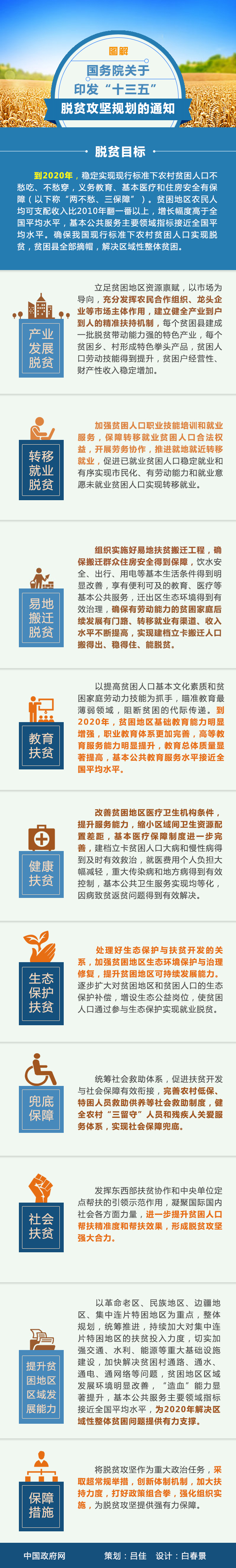國發(fā)〔2016〕64號《國務(wù)院關(guān)于印發(fā)&ldquo;十三五&rdquo;脫貧攻堅規(guī)劃的通知》【全文附圖解】