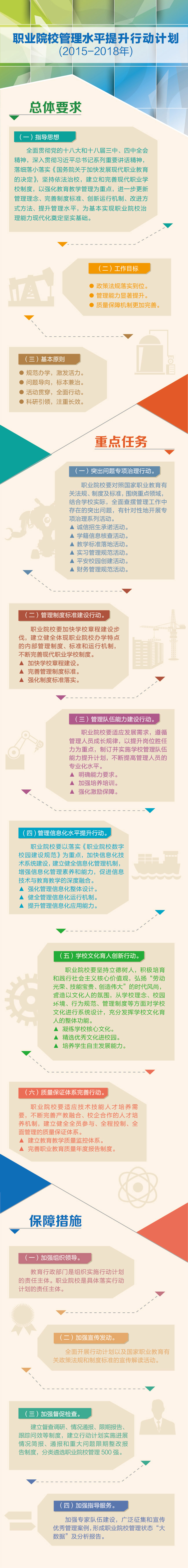 教職成〔2015〕7號 教育部關(guān)于印發(fā)《職業(yè)院校管理水平提升行動計劃(2015-2018年)》的通知