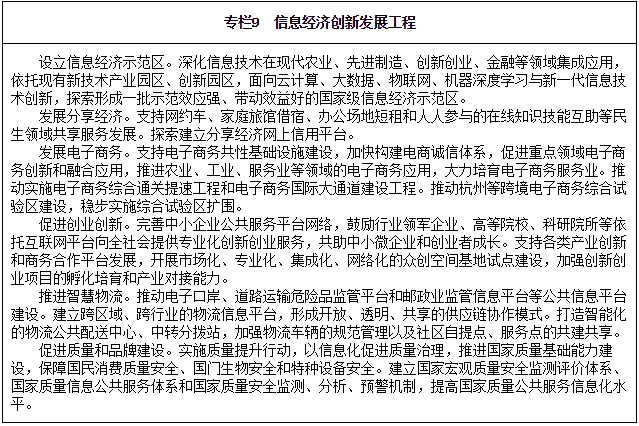 專欄9 信息經(jīng)濟(jì)創(chuàng)新發(fā)展工程