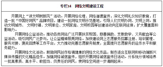 專欄14 網(wǎng)絡(luò)文明建設(shè)工程
