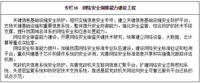 專欄16 網(wǎng)絡(luò)安全保障能力建設(shè)工程