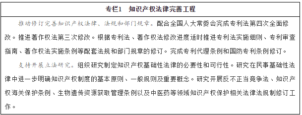 專欄1 知識(shí)產(chǎn)權(quán)法律完善工程