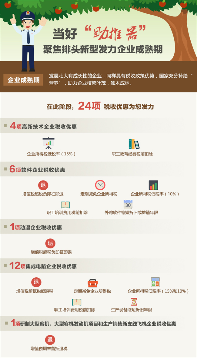 推進(jìn)大眾創(chuàng)業(yè)、萬眾創(chuàng)新，是發(fā)展的動(dòng)力之源，也是富民之道、公平之計(jì)、強(qiáng)國之策，截至2017年3月，我國針對(duì)創(chuàng)業(yè)就業(yè)主要環(huán)節(jié)和關(guān)鍵領(lǐng)域陸續(xù)推出了77項(xiàng)稅收優(yōu)惠措施，尤其是2013年以來，新出臺(tái)了67項(xiàng)稅收優(yōu)惠，覆蓋企業(yè)整個(gè)生命周期。
4