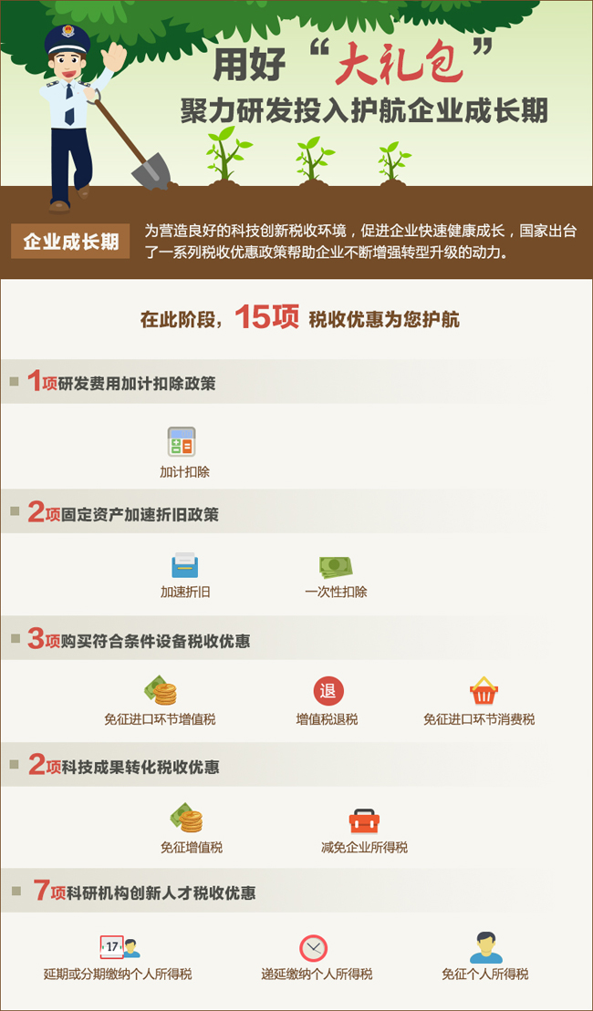 推進(jìn)大眾創(chuàng)業(yè)、萬眾創(chuàng)新，是發(fā)展的動(dòng)力之源，也是富民之道、公平之計(jì)、強(qiáng)國之策，截至2017年3月，我國針對(duì)創(chuàng)業(yè)就業(yè)主要環(huán)節(jié)和關(guān)鍵領(lǐng)域陸續(xù)推出了77項(xiàng)稅收優(yōu)惠措施，尤其是2013年以來，新出臺(tái)了67項(xiàng)稅收優(yōu)惠，覆蓋企業(yè)整個(gè)生命周期。
3
